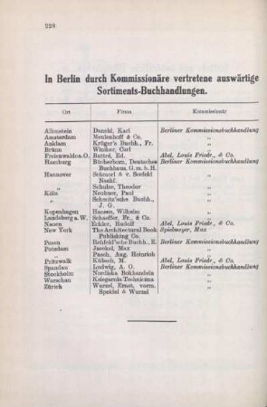 Tabelle: In Berlin durch Kommissionäre vertretene auswärtige Sortiments-Buchhandlungen