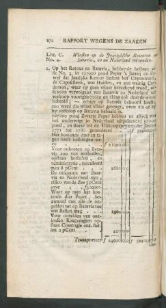 Litt. C. No. 4. Winsten op de jaarlyksche retouren na Batavia, ...