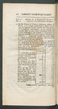Litt. C. No. 4. Winsten op de jaarlyksche retouren na Batavia, ...