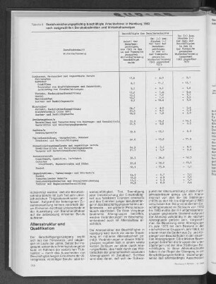 Sozialversicherungsspflichtig beschäftigte Arbeitnehmer in Hamburg 1983 nach ausgewählten Berufsabschnitten und Wirtschaftszweigen