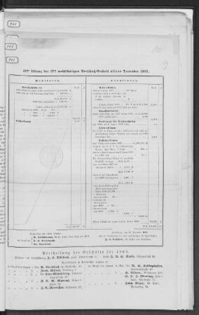 31te Bilanz der 2ten wohltätigen Vorschuß-Anstalt ultimo December 1868.