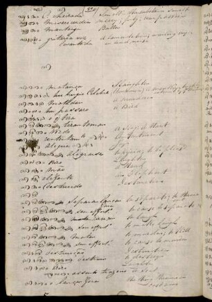 165v - 166r, Notes for ha