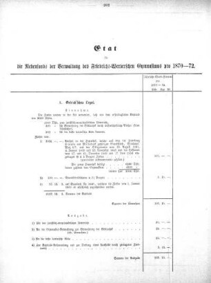 Etat für die Nebenfonds der Verwaltung des Friedrichs-Werderschen Gymnasiums pro 1870-72