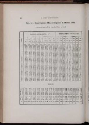 Osservazioni Meteorologiche di Marzo 1884.