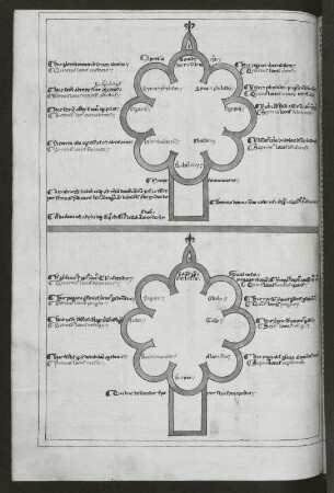 Illustration mit Text, Blatt 94v
