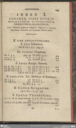 Index I. Locorum Iuris Civilis Explicatorum, Illustratorum, Vindicatorum, Allegatorum