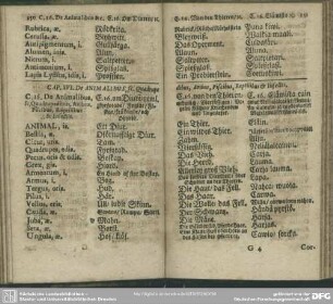 Cap. XVI. De Animalibus, sc. Quadrupedibus, Avibus, Piscibus, Reptilibus & Insectis