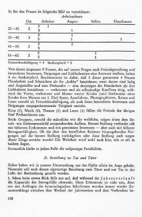 D. Beziehung zu Tat und Täter