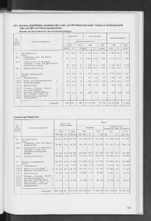 23.3 Betriebe, Beschäftigte, Arbeitsstunden, Lohn- und Gehaltssumme sowie Umsatz im Ausbaugewerbe 1984 und 1985 nach Wirtschaftsbereichen