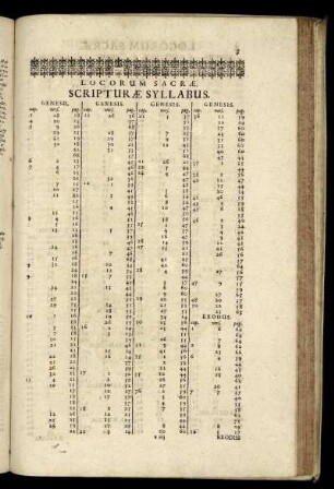 Locorum Sacræ Scripturæ Syllabus.