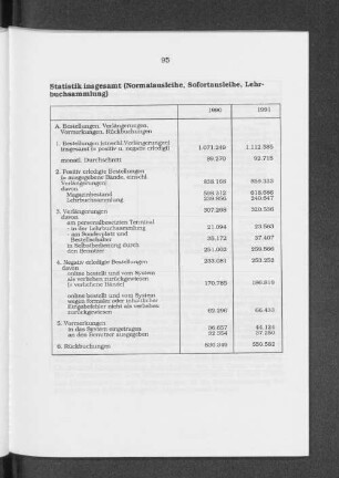 Statistik insgesamt (Normalausleihe, Sofortausleihe, Lehrbuchsammlung)