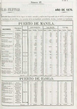 Número 27. [Idem de id. en lastre id. id.]