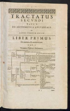 Tractatus Secundi Pars I. De Arithmetica Universali.