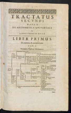 Tractatus Secundi Pars I. De Arithmetica Universali.
