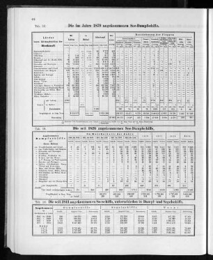Die seit 1841 angekommenen Seeschiffe, unterschieden in Dampf- und Segelschiffe.
