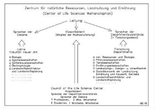 Zentrum für natürliche Ressourcen, Landnutzung und Ernährung