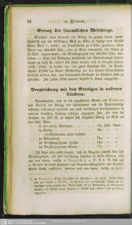 Ertrag der sämmtlichen Weinberge