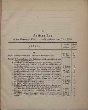 Sachregister zu dem Regierungs-Blatt des Großherzogthums vom Jahre 1886