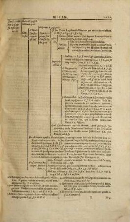 Lüderi Menckenii, Icti, Consiliar. Reg. Pol. Et Elect. Saxon. Nec Non Facult. Iurid. Lips. Ordinarii, Tractatio Synoptica Institutionum Juris Justinianearum Theoretico-Practica Usui Moderno Imperii, Et Praecipue Saxonico : Accomodata, Titulorum Et Paragraphorum Ordinem Summamque ... in Tabulas redacta & Axiomatibus Applicatis Illustrata