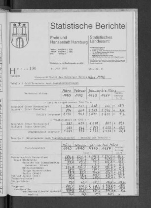 Binnenschiffahrt des Hamburger Hafens März 1990 : Lfd. Nr. 15