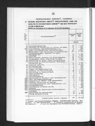 Produzierendes Gewerbe, Handwerk