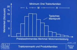 Traktorenmarkt und Produktfamilien