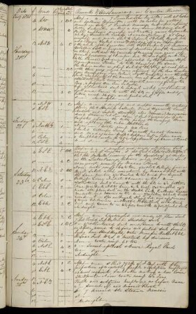 30r, 21.-25. January 1841: In Canton River