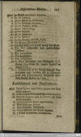 Landcharten und Kupferstiche