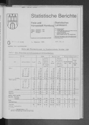 Gäste und Übernachtungen im Fremdenverkehr Oktober 1989 : Lfd. Nr. 2