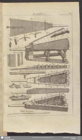 Pl. I. [2e. Section.] des Souflets