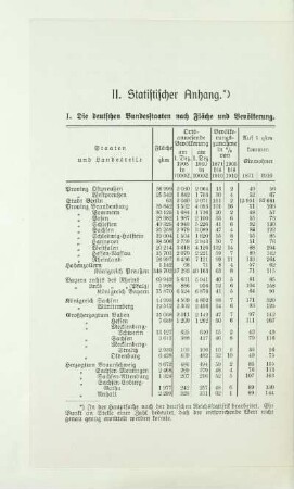 II. Statistischer Anhang