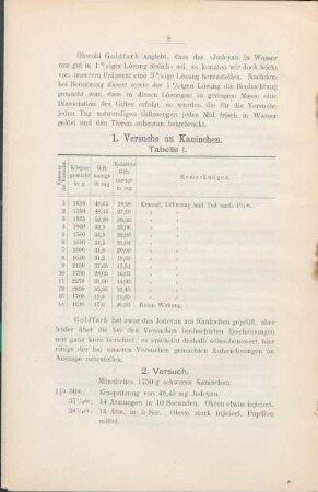 1. Versuche an Kaninchen.