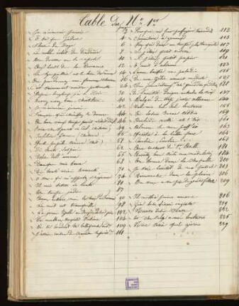 Table du No 1er