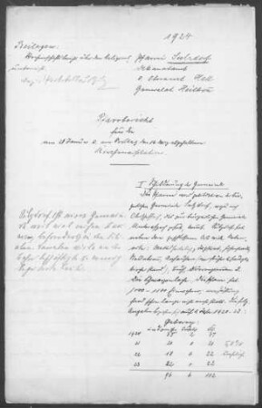 Sulzdorf mit Oberscheffach: Pfarrbericht 1924