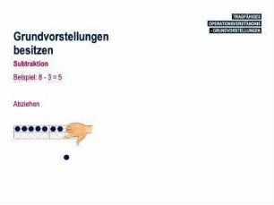 Darum geht es! - Tragfähiges Operationsverständnis – Grundvorstellungen