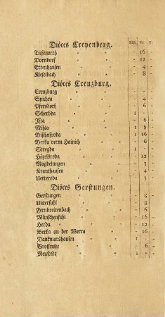 Diöces Gerstungen