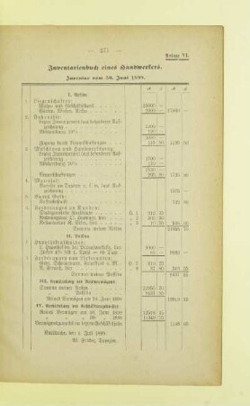 Anlage VI. Inventarienbuch eines Handwerkers