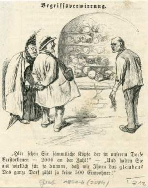 Grafik "Begriffsverwirrung"