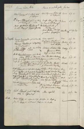 Sommerhalbjahr 1826. Rektorat Karl Georg (Carl Georg von) Wächter