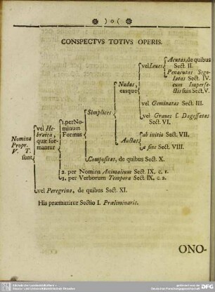 Conspectus Totius Operis