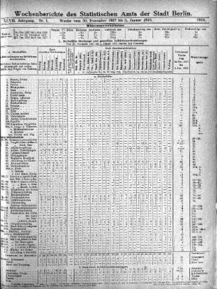 Wochenberichte des Statistischen Amts der Stadt Berlin