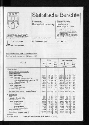 Steueraufkommen und Steuereinnahmen Oktober und Januar bis Oktober 1983 : Lfd. Nr. 13