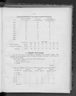 VII. Meningitis cerebro-spinalis.