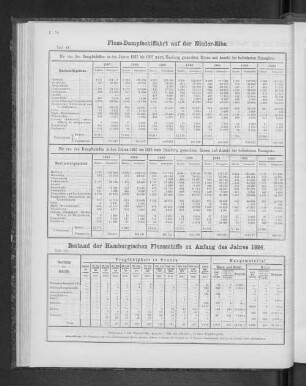 Bestand der Hamburgischen Flussschiffe zu Anfang des Jahres 1894.