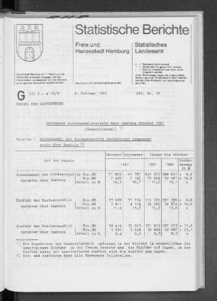 Deutscher Außenhandelsverkehr über Hamburg Oktober 1981 : Lfd. Nr. 10