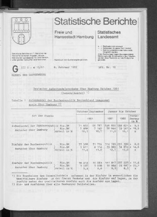 Deutscher Außenhandelsverkehr über Hamburg Oktober 1981 : Lfd. Nr. 10
