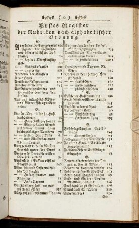Erstes Register der Rubriken nach alphabetischer Ordnung.