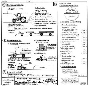 Technische Ausrüstung eines Zuckerrübenbau-Betriebes ~ 2 ha, Altern. Feldhäcksler