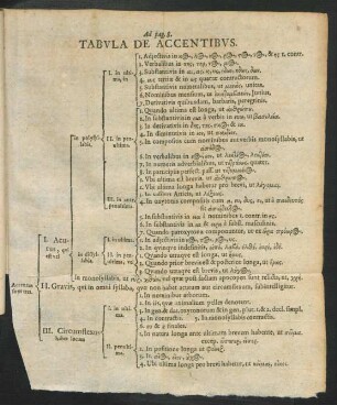 Tabula De Accentibus