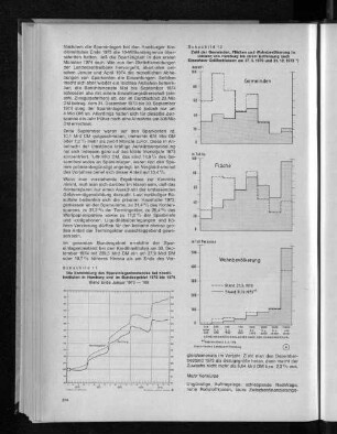 Schaubild 11: Die Entwicklung des Spareinlagenbestandes bei Kreditinstituten in Hamburg und im Bundesgebiet 1970 bis 1974